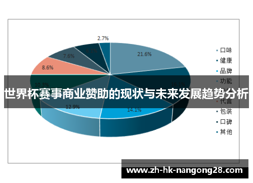 世界杯赛事商业赞助的现状与未来发展趋势分析