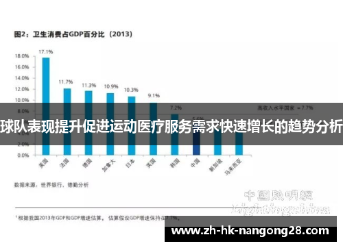 球队表现提升促进运动医疗服务需求快速增长的趋势分析