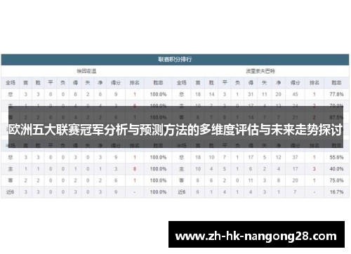 欧洲五大联赛冠军分析与预测方法的多维度评估与未来走势探讨
