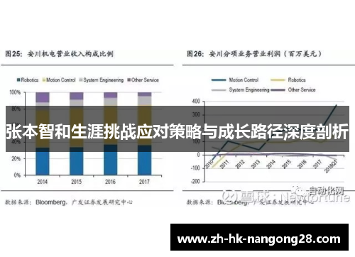 张本智和生涯挑战应对策略与成长路径深度剖析