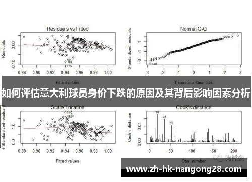 如何评估意大利球员身价下跌的原因及其背后影响因素分析