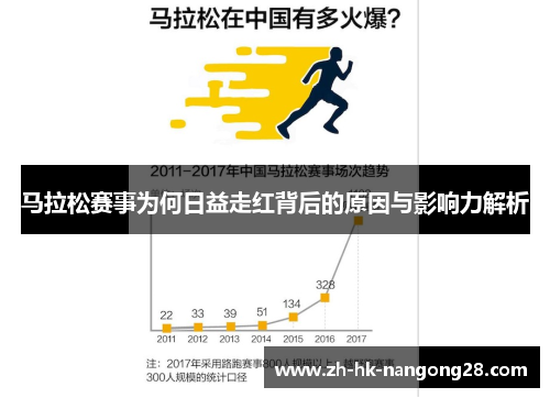 马拉松赛事为何日益走红背后的原因与影响力解析