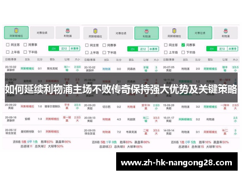 如何延续利物浦主场不败传奇保持强大优势及关键策略
