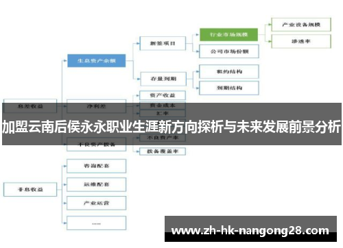 加盟云南后侯永永职业生涯新方向探析与未来发展前景分析