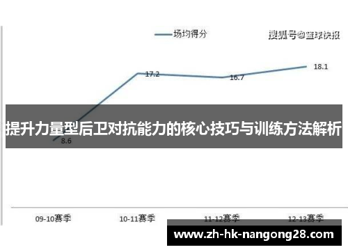 提升力量型后卫对抗能力的核心技巧与训练方法解析