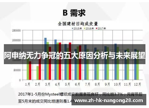 阿申纳无力争冠的五大原因分析与未来展望
