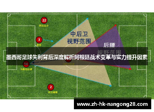 墨西哥足球失利背后深度解析阿根廷战术变革与实力提升因素