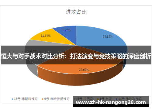 恒大与对手战术对比分析：打法演变与竞技策略的深度剖析