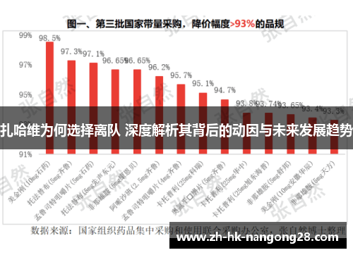 扎哈维为何选择离队 深度解析其背后的动因与未来发展趋势