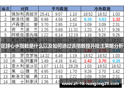 足球心水指数是什么以及如何通过该指数提升投注策略分析