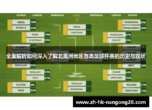 全面解析如何深入了解北美洲地区各类足球杯赛的历史与现状