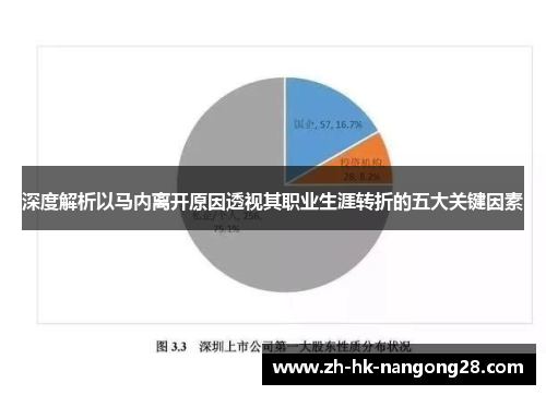 深度解析以马内离开原因透视其职业生涯转折的五大关键因素